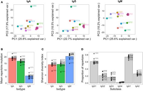 Frontiers In Depth Assessment Of Within Individual And Inter