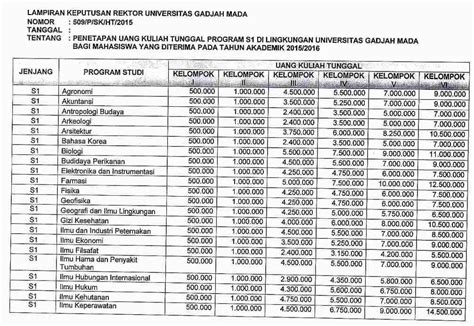 Ukt Farmasi Unpad Homecare24