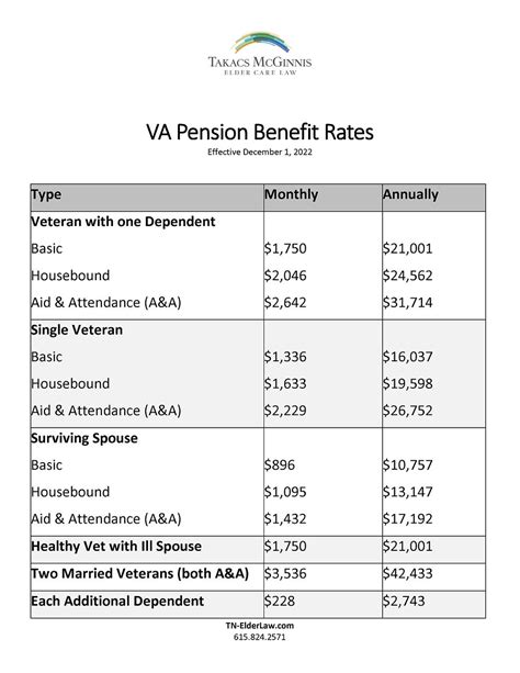 2023 Va Pension Rates