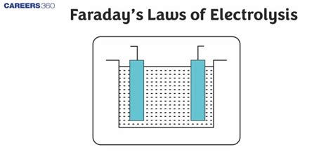 Faradays Laws Of Electrolysis Definition Example And Facts