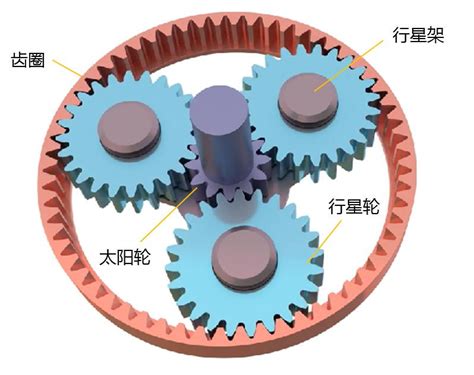 行星减速机名称的由来与其结构特点