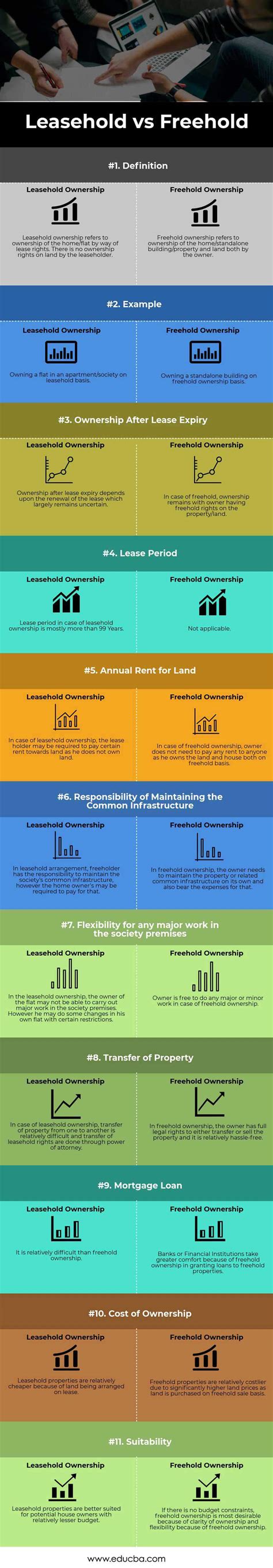 Leasehold vs Freehold | Top 11 Best Differences (With Infographics)