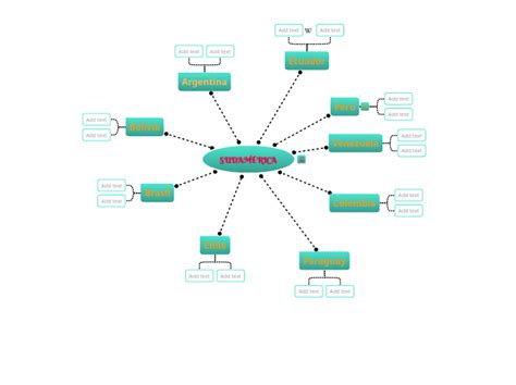 Sudam Rica Mind Map