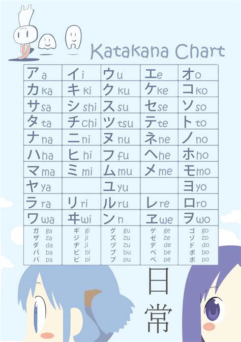 Katakana Chart (vector) by libeppi on DeviantArt