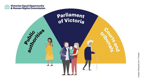 Explainer Victorias Charter Of Human Rights And Responsibilities