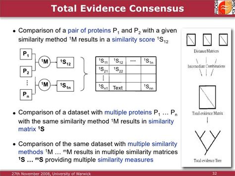 Protein Structure Alignment and Comparison