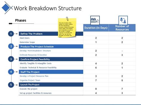 Work Breakdown Structure Ppt Samples Download Powerpoint Presentation