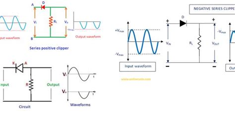 Clipper Diagram With Label