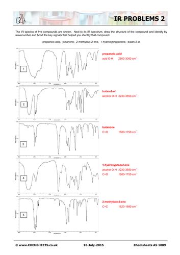 21 Organic Analysis Hl Nmr Ir Ms Pearson Ib Chemistry Lesson