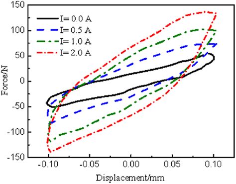 Mechanical characteristics of the MRB. | Download Scientific Diagram