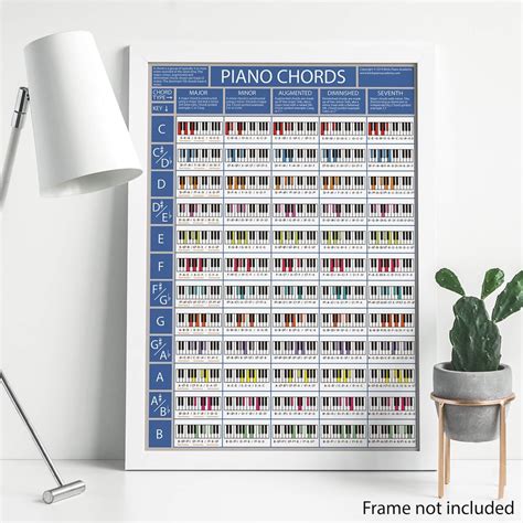 The Piano Chords Poster Piano Chord Chart Learn Piano Chords Piano ...