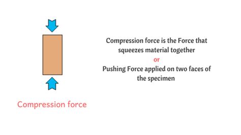 Compressive Strength Of Concrete Cube Test The Civil Engineering