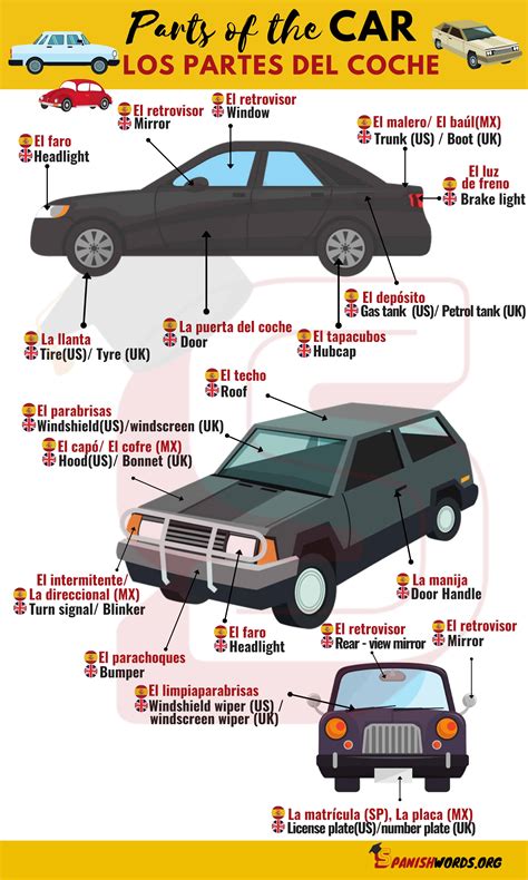 Car Parts Name In Spanish | Reviewmotors.co