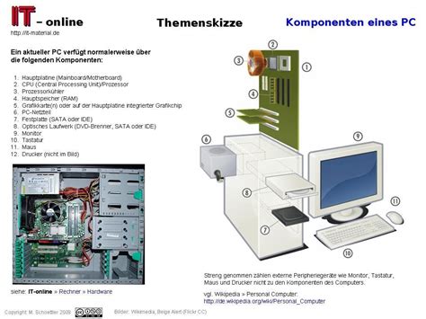 Aufbau Eines Computers Einfach Erkl Rt Ein Leitfaden F R Anf Nger