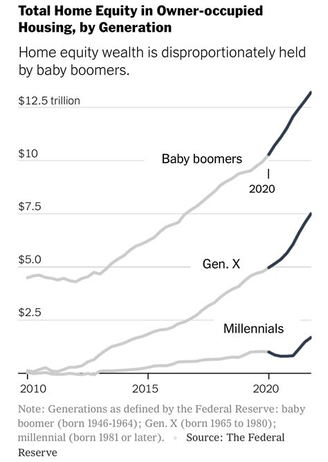 A Massive Generational Wealth Transfer Is Why Everything Will Be Ok