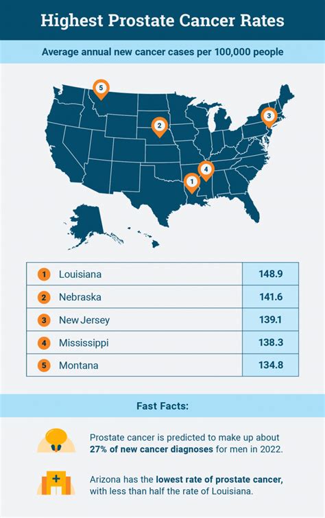 Which States Have The Highest And Lowest Cancer Rates