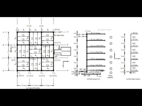 Analysis Of G Storey Building Using Etabs Doc No Iitk Gsdma