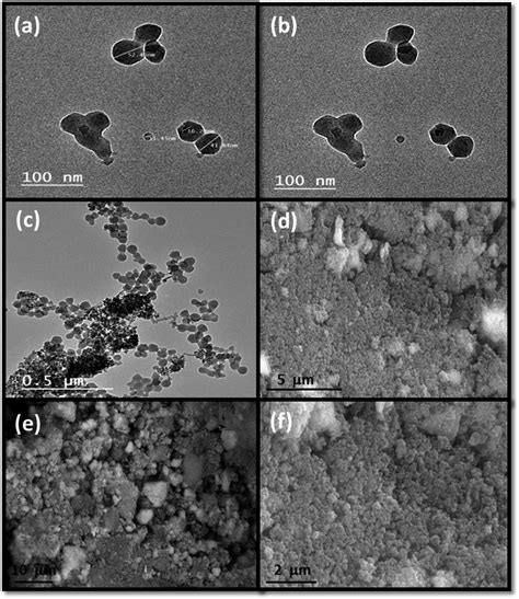 Ac Tem Images Of Coreshell Fe O Pvp Zif Nanostructure Adsorbent