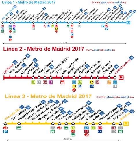 Mapa Metro Madrid Noticias De Espa A