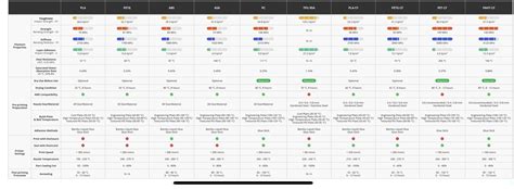 Bambu Filament Guide This filament guide offers a comprehensive ...