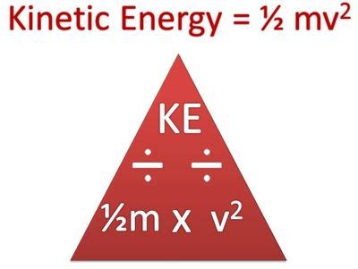 Physics Words: Kinetic energy @ GCSE Science Dictionary