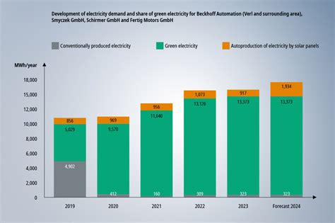 Sustainability and growth 倍福 台灣中華台北