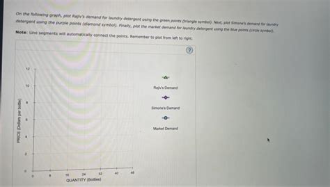 Solved Individual And Market Demand Suppose That Rajiv Chegg