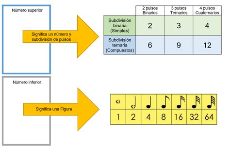 Compases Simples Y Compuestos Pablo Lenguaje Musical