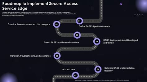 Sase It Roadmap To Implement Secure Access Service Edge Ppt Powerpoint