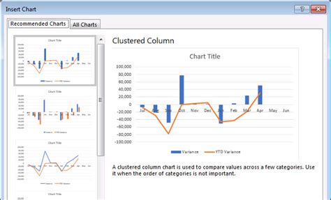 Excel tips: how to create a variance chart | INTHEBLACK