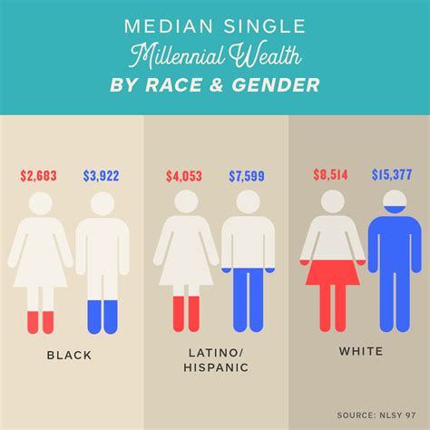 What Is The Gender Wealth Gap And Why Does It Matter Milk Honey