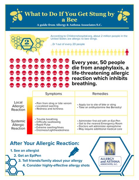how to know if allergic to bee sting