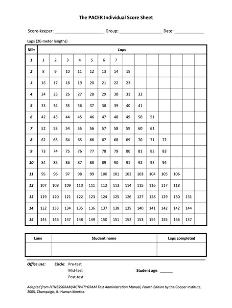 Pacer score: Fill out & sign online | DocHub