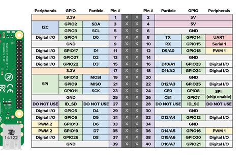 Raspberry Pi 3 Model B Pinout Pdf Raspberry