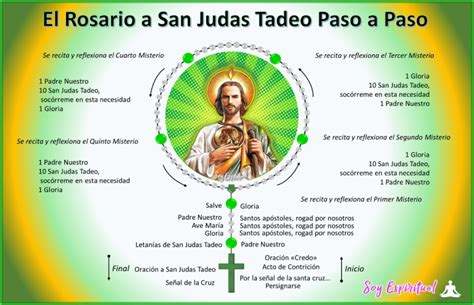 C Mo Rezar El Rosario A San Judas Tadeo Paso A Paso