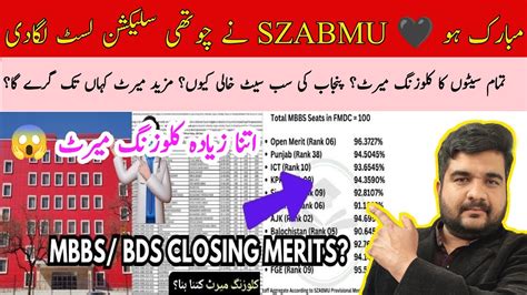 Szabmu Th Mbbs Merit List Announced Fmdc Skzmdc Closing Merit