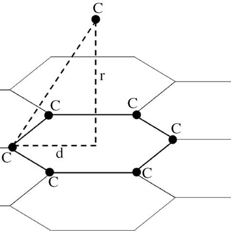 Carbon physisorption on GS at the most stable position with six nearest ...