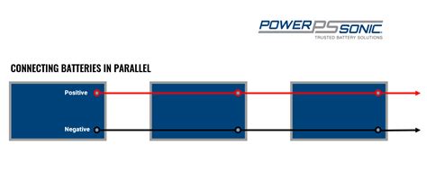 Come Collegare Le Batterie In Serie E In Parallelo Power Sonic Aranjuez