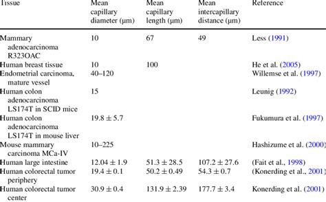 Geometrical Parameters Download Table