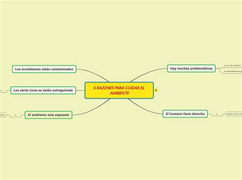 5 RAZONES PARA CUIDAR EL AMBIENTE Mind Map