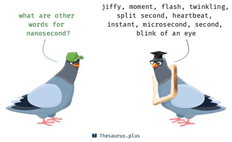 40 Nanosecond Synonyms. Similar words for Nanosecond.