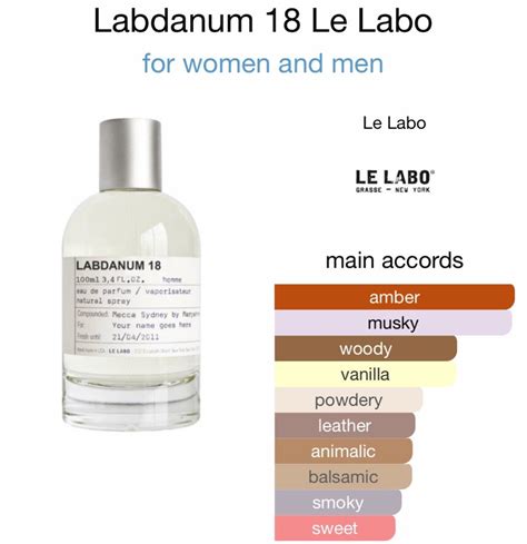 Perfume Decants Le Labo Labdanum Edp Eau De Parfum Ml Ml