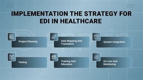 Understanding The Role Of Edi In Modern Healthcare