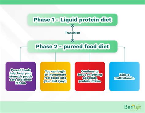 Gastric Sleeve Recovery: The Ultimate Guide - From Bari Life