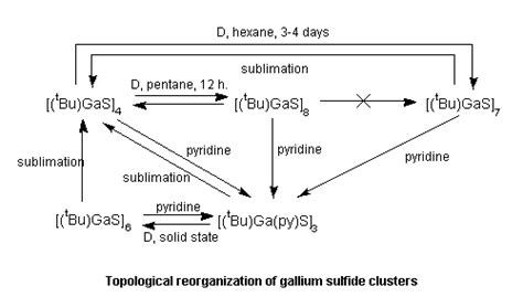 3 Common Compounds Of Aluminum - Upstart