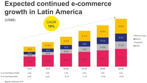 メルカドリブレ【meli】南米最大のecサイト・電子決済ソリューション アメリカ部