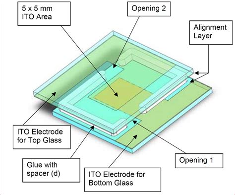 Lc Cells Lc System Accessories Instec Inc