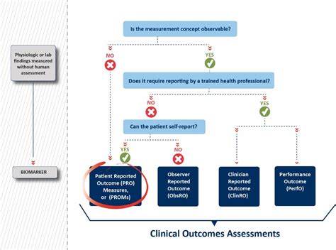 Clinical Outcomes Glossary Of Terms Oxford University Innovation