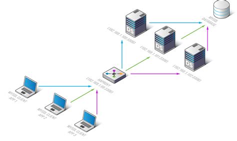 Load Balancing With Haproxy