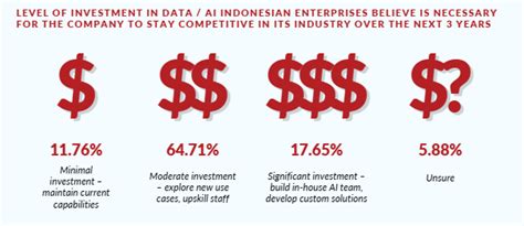 Smart Moves: AI Transforming Indonesia’s Enterprises for a Digital ...